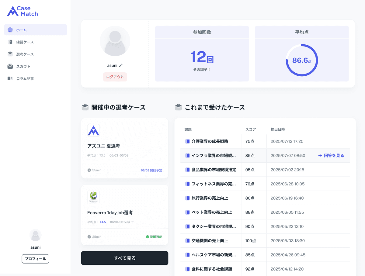 経験に囚われずチャンスを掴める