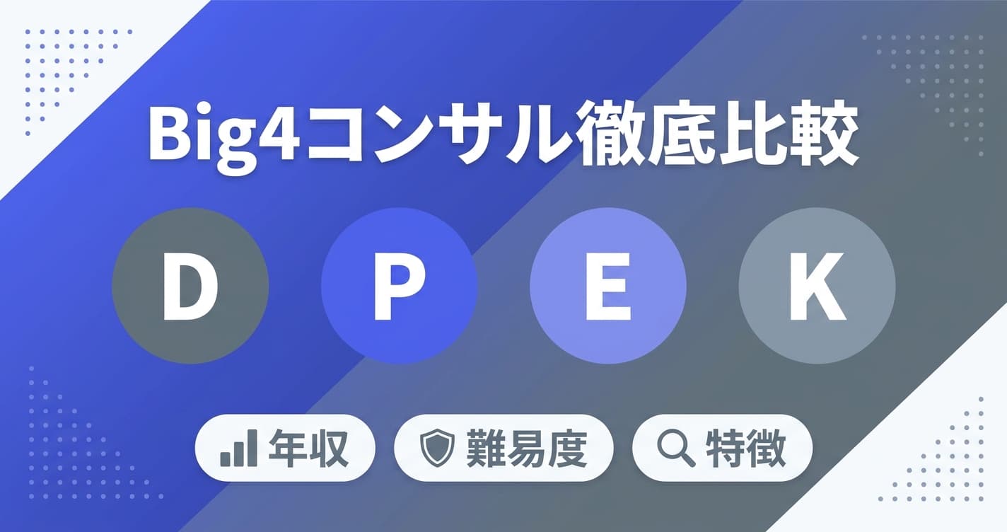 Big4コンサルランキング|年収・難易度・特徴を徹底比較