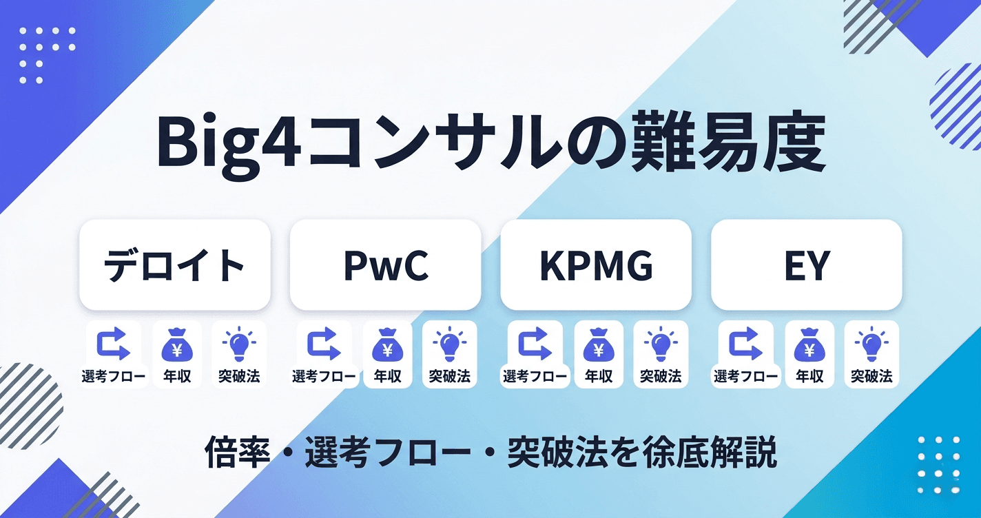 Big4コンサルの就職難易度は?新卒の倍率・選考フロー・突破法を徹底解説