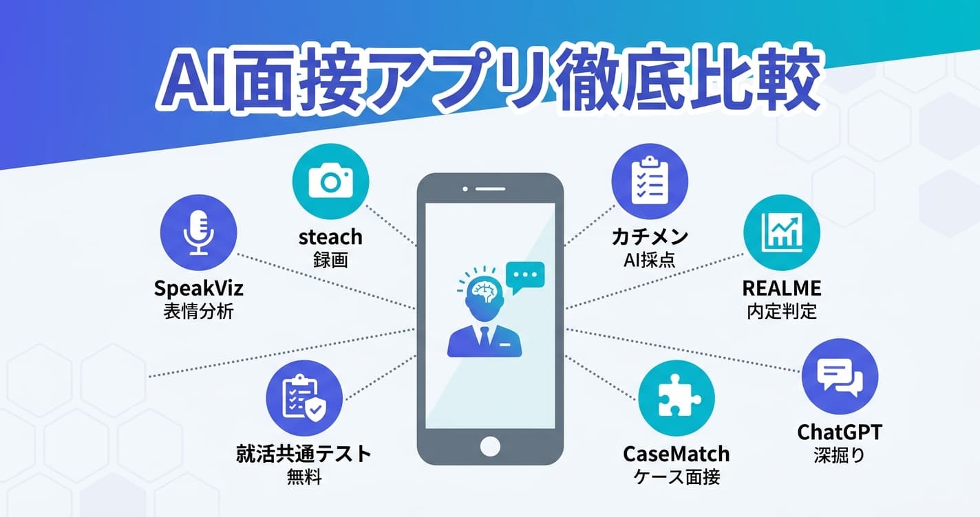 AI面接練習アプリおすすめ比較|無料で使える厳選ツールと効果的な活用法